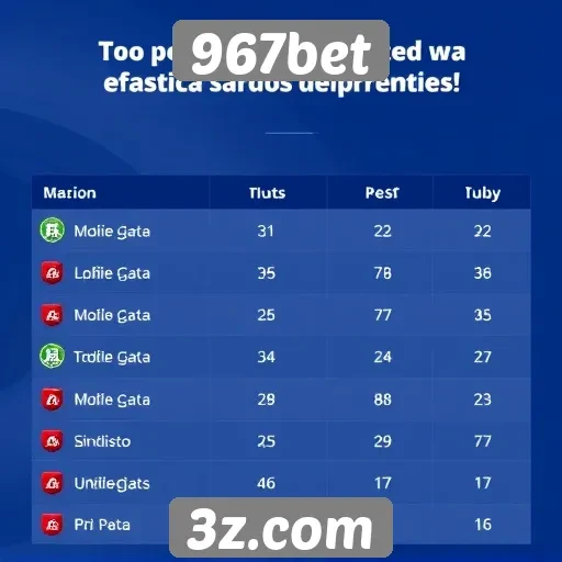 Comparação entre 967bet e concorrentes do setor
